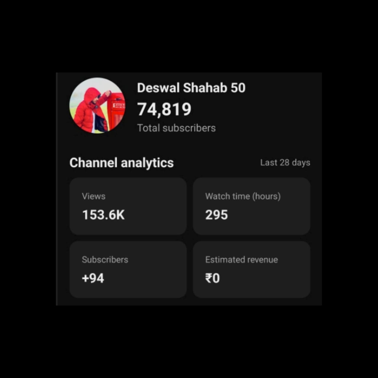Channel Image